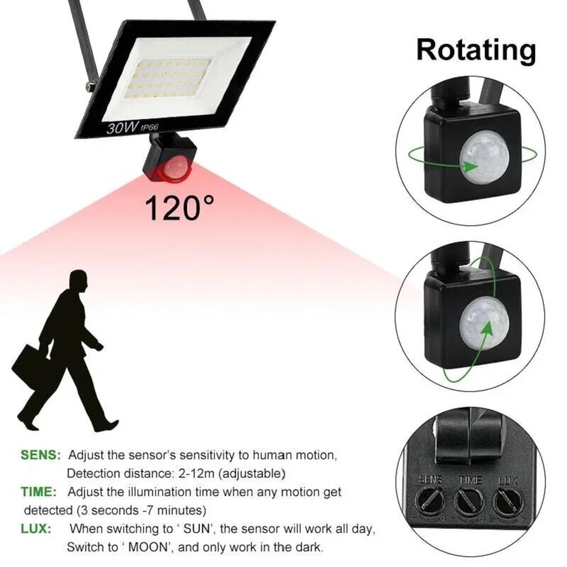 PIR Motion Sensor LED Floodlig - Outdoor Lighting Linear 评论和价格