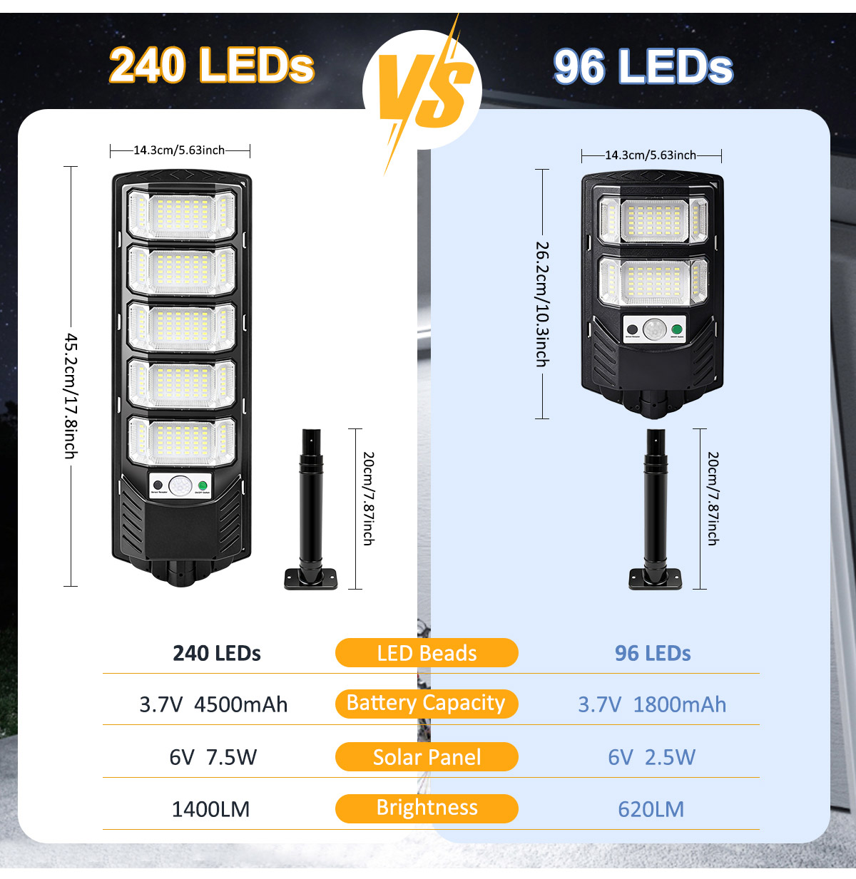 96/240LED Solar Lights Outdoor - Outdoor Lighting Dusk To Dawn 评论和价格