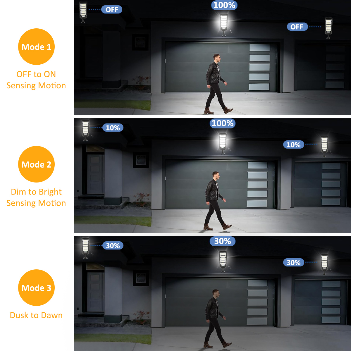96/240LED Solar Lights Outdoor - Outdoor Lighting Dusk To Dawn 评论和价格