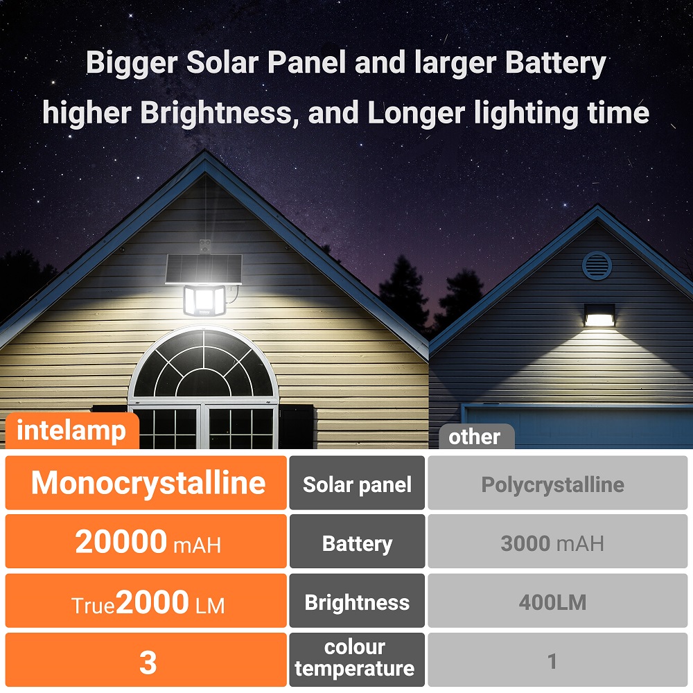 intelamp Solar Flood Lights 20 - Outdoor Lighting Dusk To Dawn 评论和价格