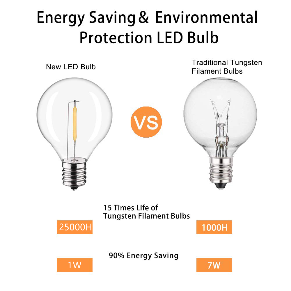 GANRILAND LED String Lights Re - Outdoor Lighting Glass Replacement 评论和价格