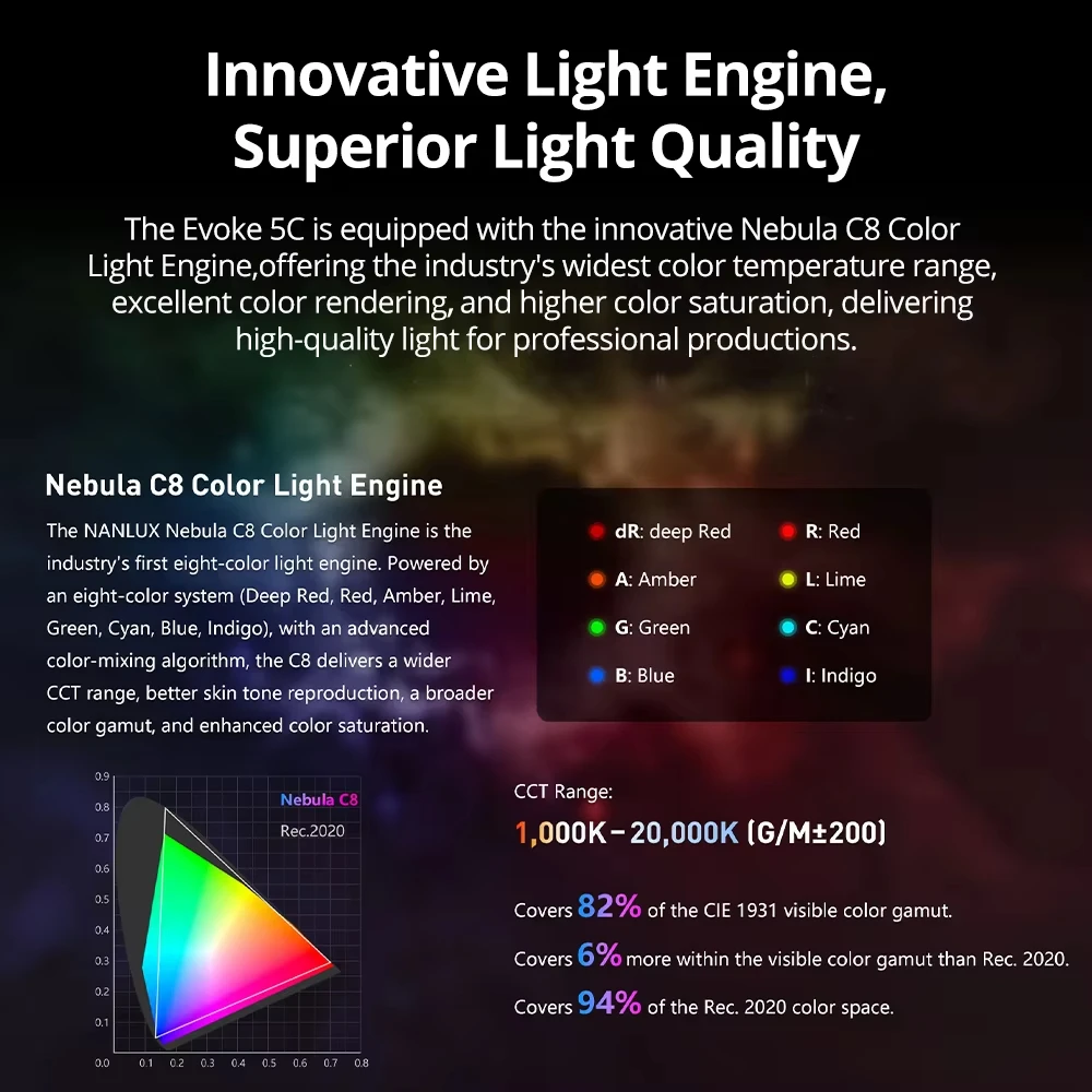 NANLUX Evoke 5C RGB Bi-color L - Outdoor Lighting Kit Photography 评论和价格