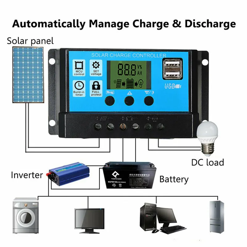 50W Solar Panel Kit Mono Cryst - Outdoor Lighting Kits 评论和价格
