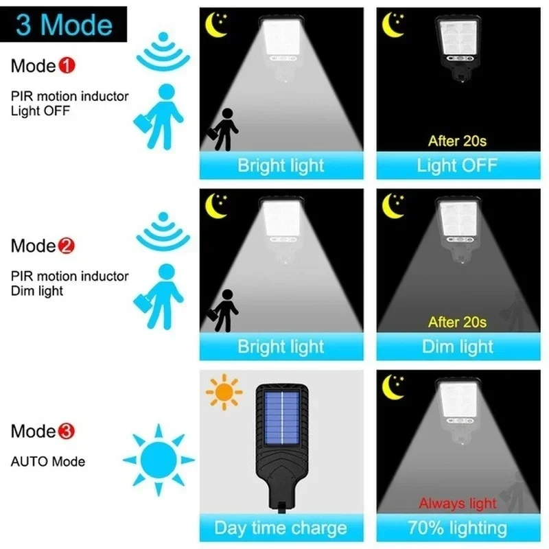 Powerful LED Solar Outdoor Cou - Outdoor Lighting Garden 评论和价格