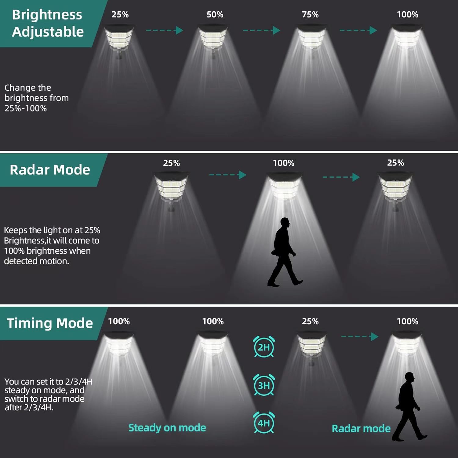 100000LM Solar Light Commercia - Outdoor Lighting Dusk To Dawn 评论和价格